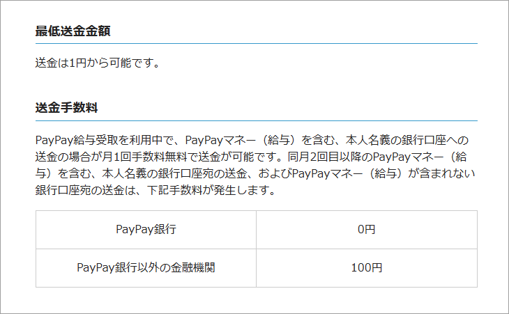 PayPayマネー 銀行口座への送金手数料