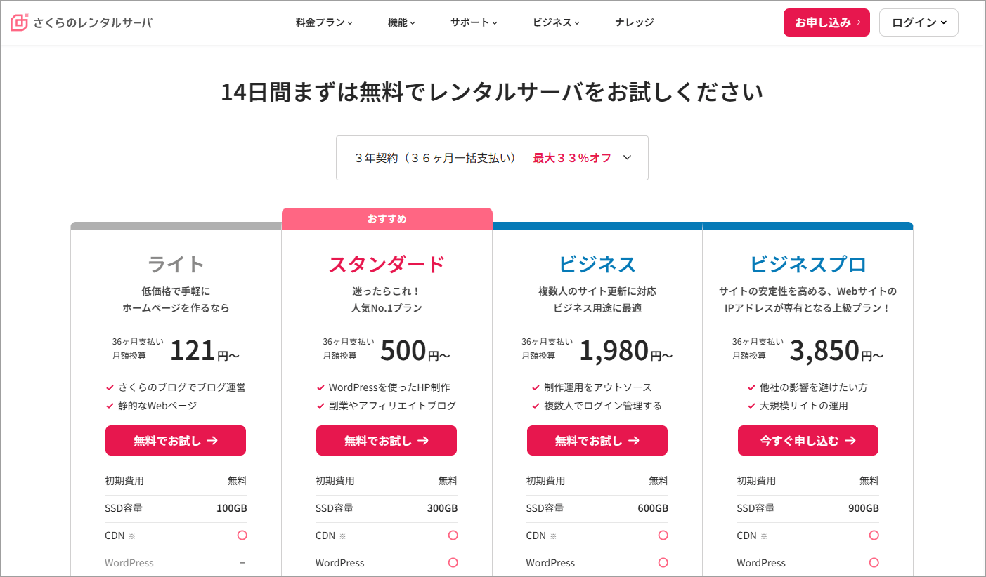 【さくらサーバー】下位プランへの移行手順【プラン変更】